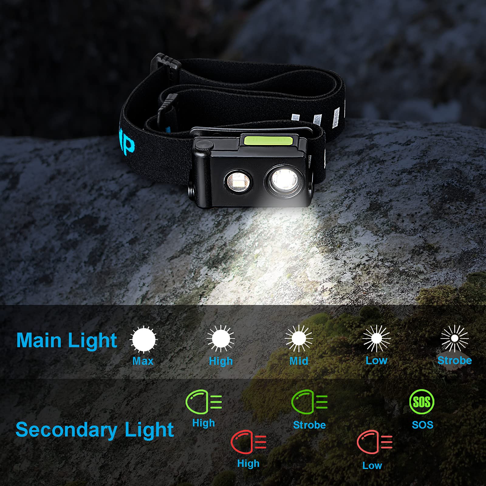 SUNBLESA H11 Headtorch - Imagen 6